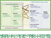 생태계 서비스에 대한 이해와 수목원 역할