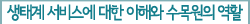 생태계서비스에 대한 이해와 수목원의 역할