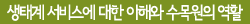 생태계서비스에 대한 이해와 수목원의 역할