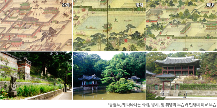 화계, 방지, 취병 「동궐도」에 나타나는 화계, 방지, 및 취병의 모습과 현재의 비교 모습