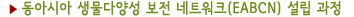 ▶ 동아시아 생물다양성 보전 네트워크(EABCN) 설립 과정