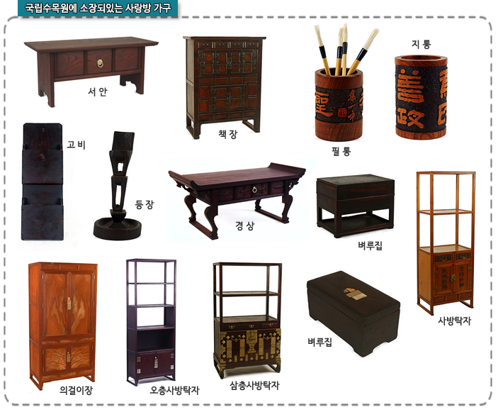 국립수목원에 소장되있는 사랑방 가구-서안, 책장, 필통, 지통, 고비, 등장, 경상, 벼루집, 사방탁자, 의걸이장, 오층사방탁자, 삼층사방탁자 